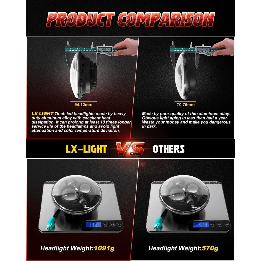 Round LED Headlights For Jeep Wrangler JK TJ Sealed Beam
